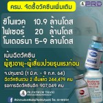 ครม.อนุมัติจัดซื้อวัคซีนเพิ่มเติมซิโนแวก ไฟเซอร์ โมเดอร์นา