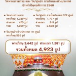 ปทุมธานี-วัดพระธรรมกายจัดบวชนานาชาติ 13 ชาติมุ่งศึกษาพระธรรมช่วงประเพณีเข้าพรรษา ปทุมธานี-วัดพระธรรมกายจัดบวชนานาชาติ 13 ชาติมุ่งศึกษาพระธรรมช่วงประเพณีเข้าพรรษา