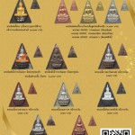 ปทุมธานี-ขอเชิญร่วมบูชาพระพุทธพิมพ์ “วไลยอลงกรณ์ ทรงจิตรลดา”ในพระบรมราชูปถัมภ์”