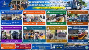 ศูนย์บรรเทาสาธารณภัยกองทัพอากาศ ระดมทุกทรัพยากร เคียงข้างประชาชนฝ่าวิกฤตอุทกภัย 9 วันแห่งการช่วยเหลือ ระดมกำลังพล–ยานพาหนะ–อาหาร–ถุงยังชีพ–เวชภัณฑ์ พร้อมเข้าถึงประชาชนในทุกมิติ